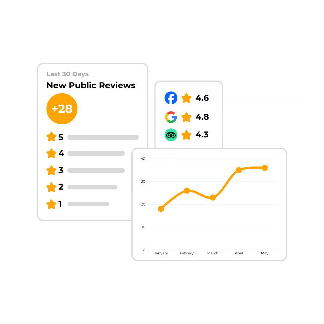 Every review, every platform, one view.